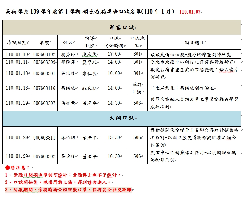 109學年度第1學期 碩士在職專班口試名單(110年1月)